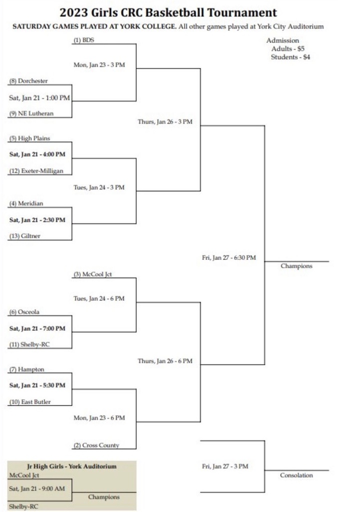 girl’s bracket 